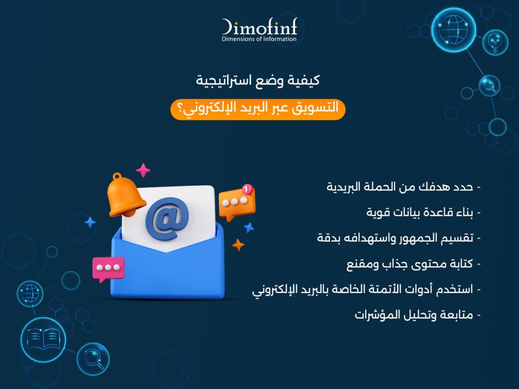 كيفية وضع استراتيجية التسويق عبر البريد الإلكتروني؟