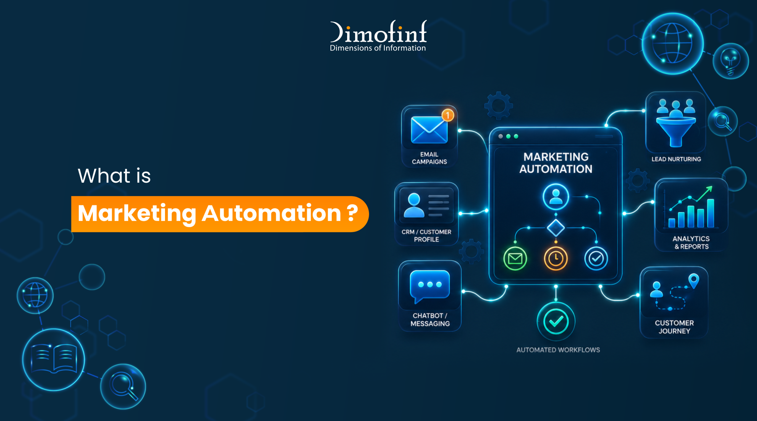 What is marketing automation