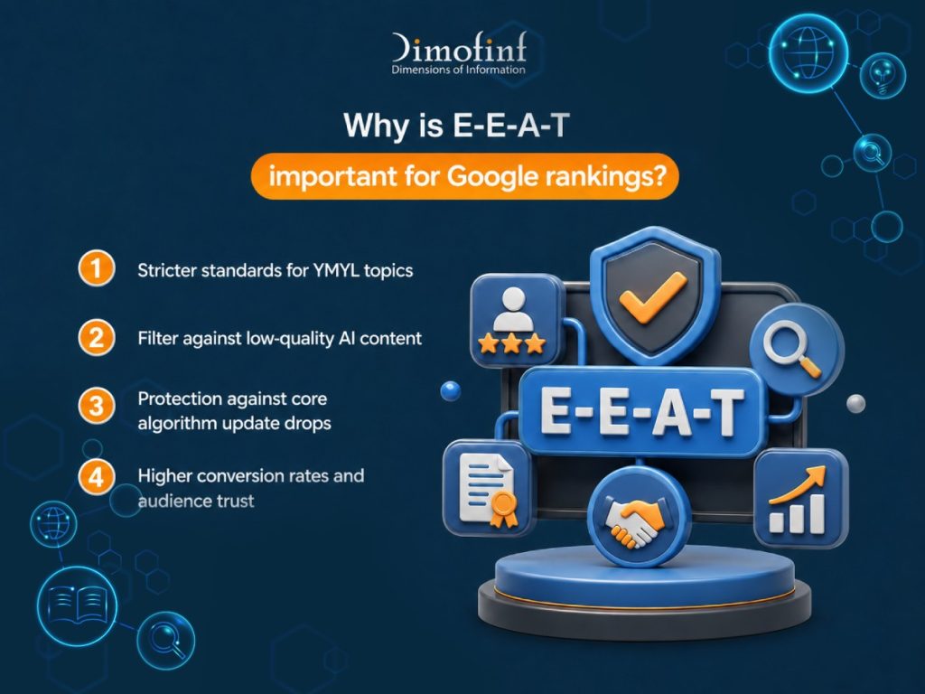 Why is E-E-A-T important for Google rankings?