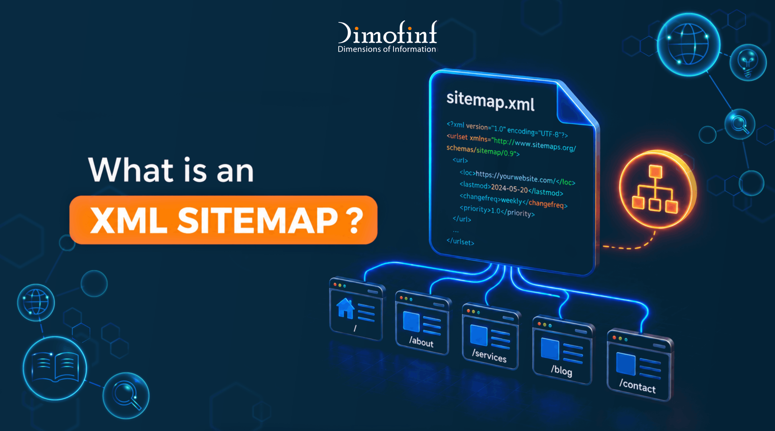 What Is an XML Sitemap? Definition & How to Create One